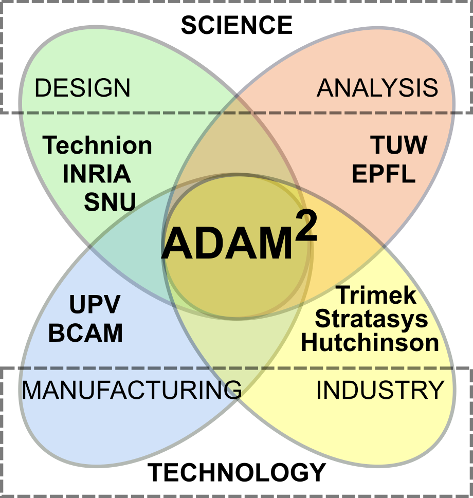 overview of adam2 project