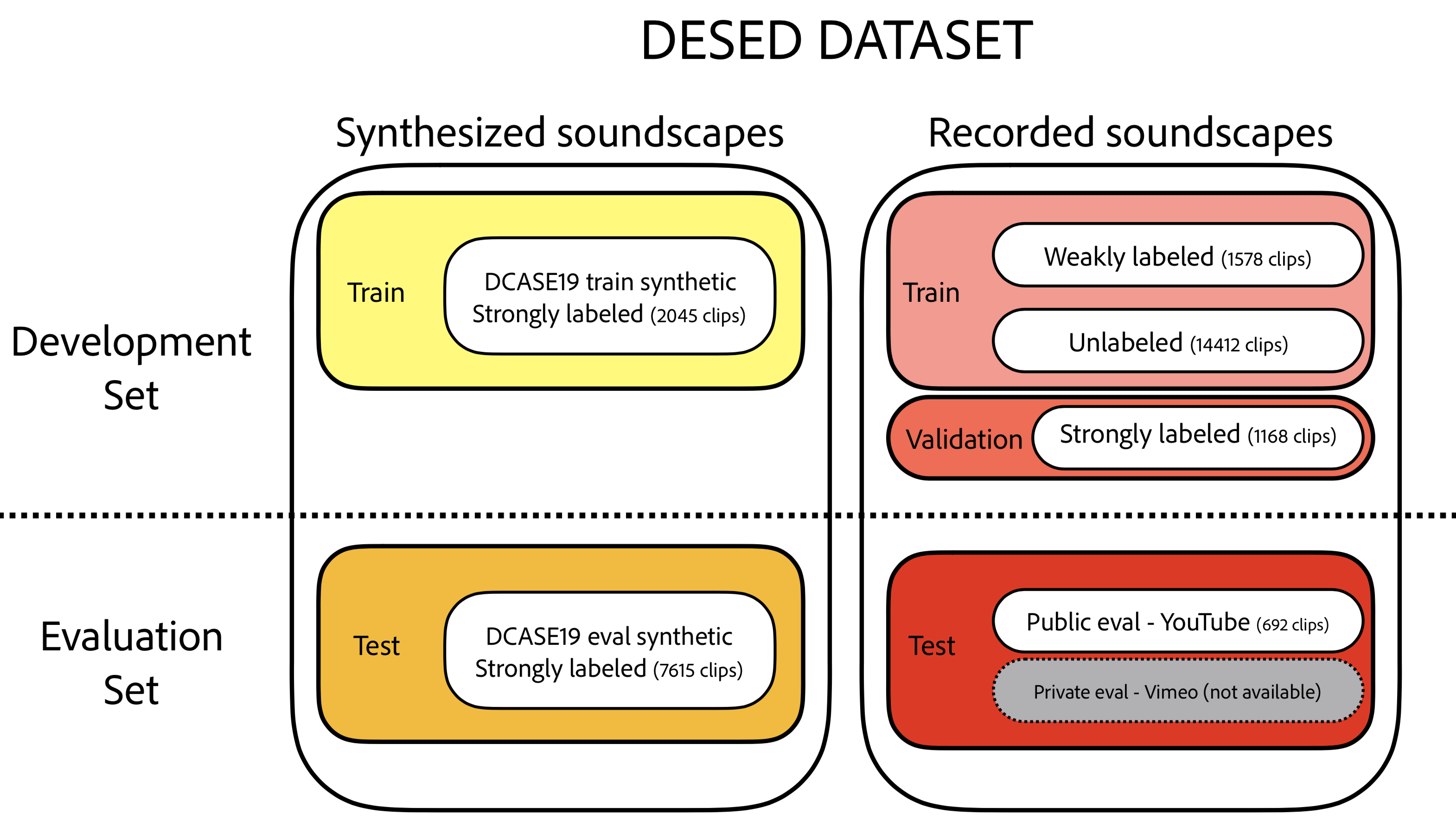 Datasets load dataset. Датасет сегментация. HR датасет. Dataset шутка. Задача классификации dataset.