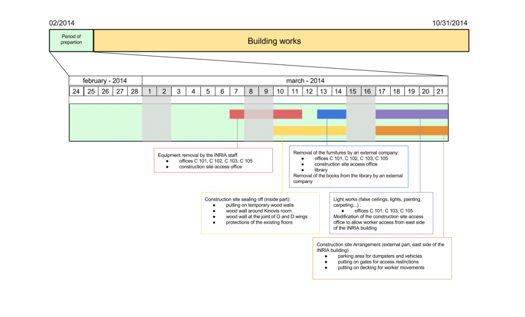 Building works planning