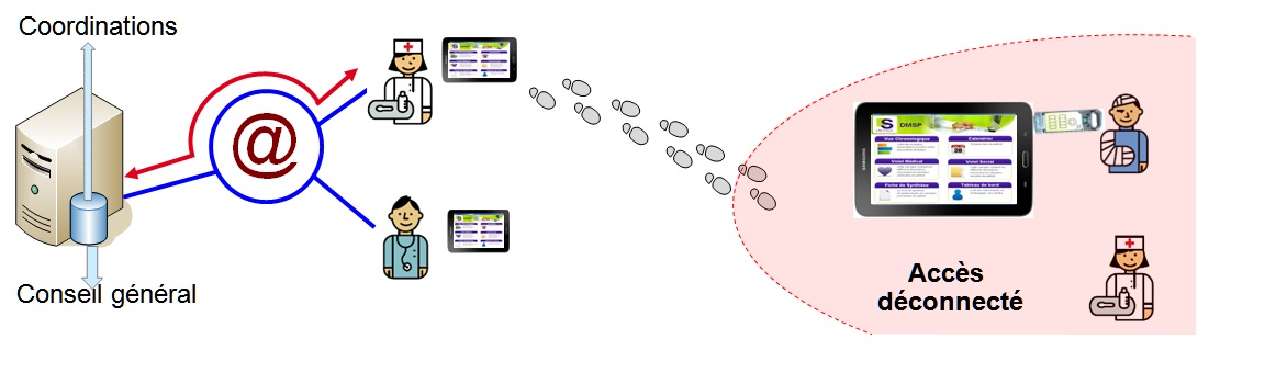 DMSP solution – PlugDB