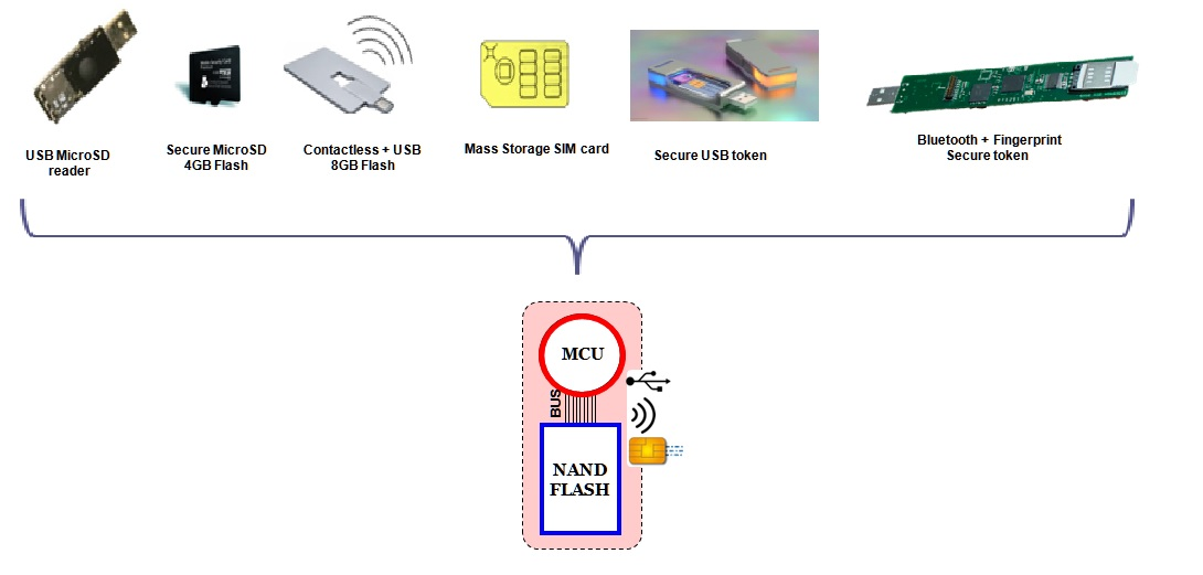 examples of hardware